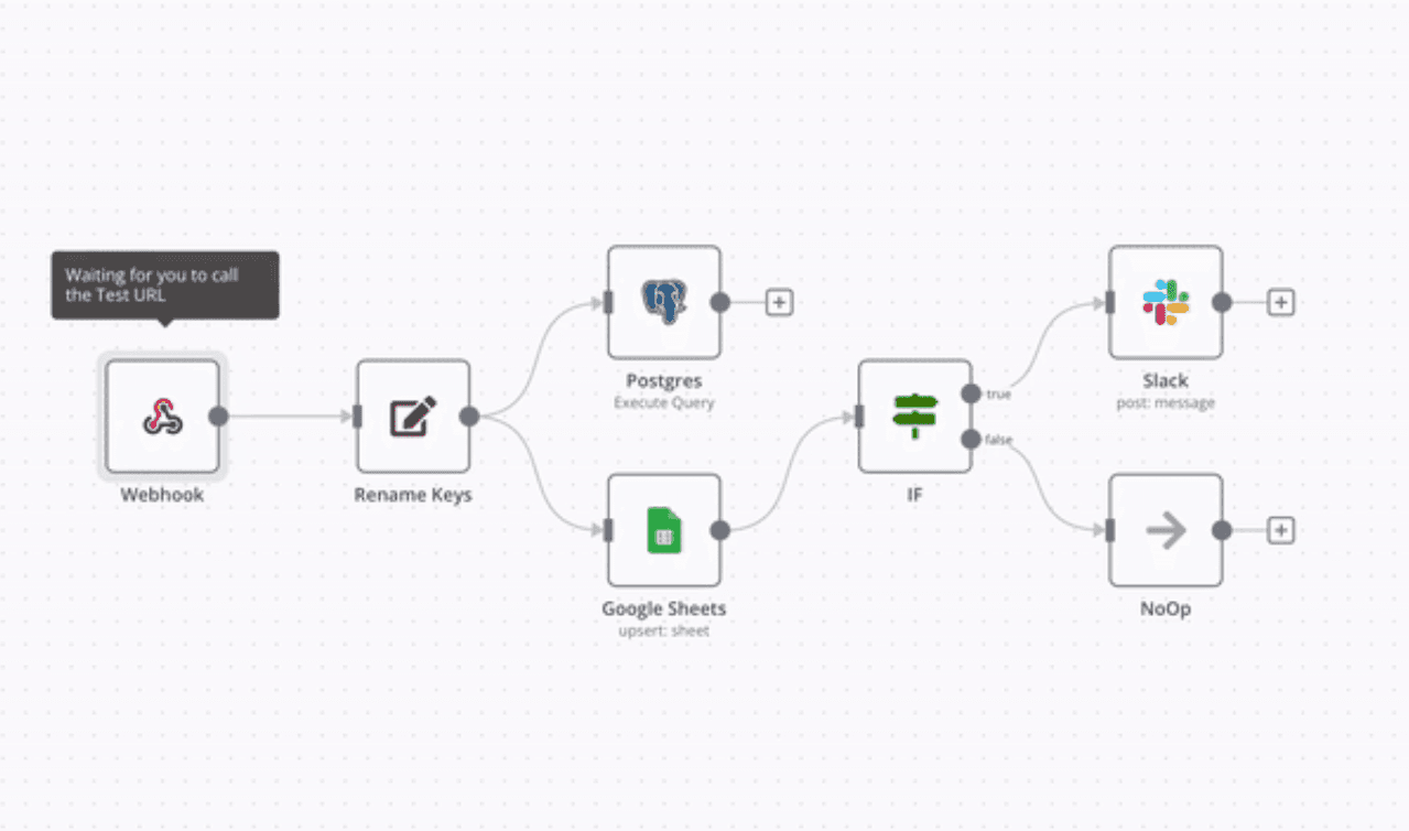 Lead Intel Automation Hub